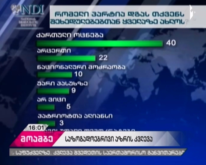 NDI published political part of public survey