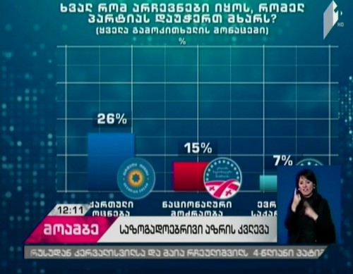 IRI to publish results of political and public survey