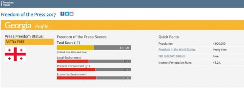 Georgia remains partly free country according to Freedom House Press Freedom Index