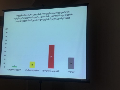 NDI- გამოკითხულთა 56% მიიჩნევს, რომ აფგან მუხტარლის საქმე საქართველოს რეპუტაციაზე უარყოფით გავლენას მოახდენს