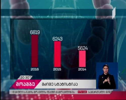 მძიმე სტატისტიკა - ონკოპაციენტთა სიკვდილიანობის ზრდის მიზეზად დაგვიანებული დიაგნოსტიკა  და დაბალი ცნობიერება სახელდება