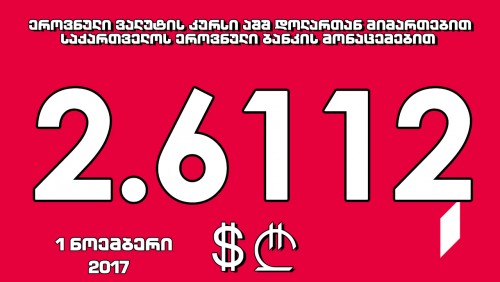 1 აშშ დოლარის ოფიციალური ღირებულება 2.6112 ლარი გახდა