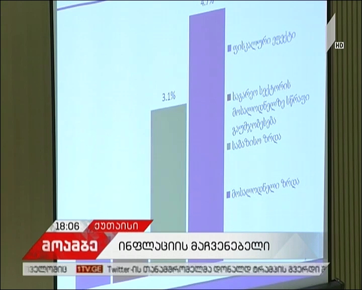 ოქტომბერში წლიური ინფლაცია 6,4%-ამდე გაიზარდა